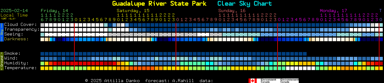 Current forecast for Guadalupe River State Park Clear Sky Chart