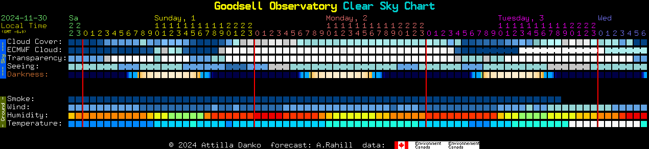 Current forecast for Goodsell Observatory Clear Sky Chart