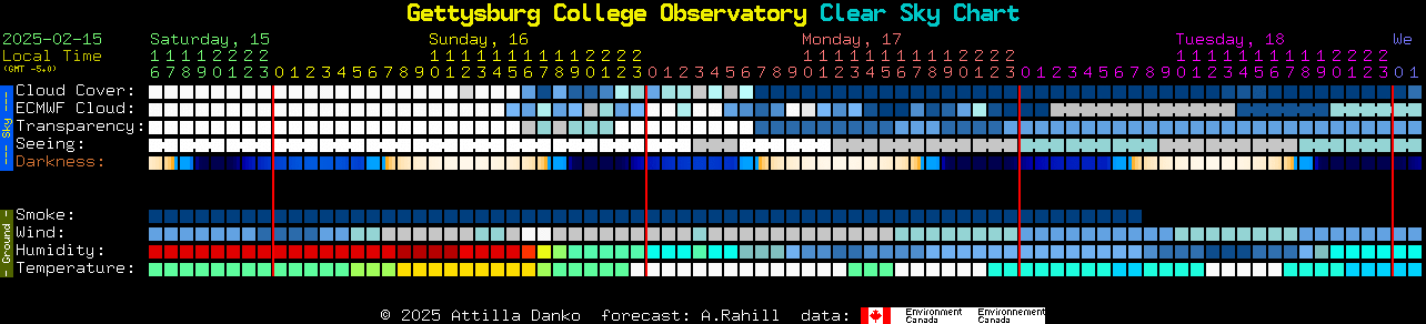 Current forecast for Gettysburg College Observatory Clear Sky Chart