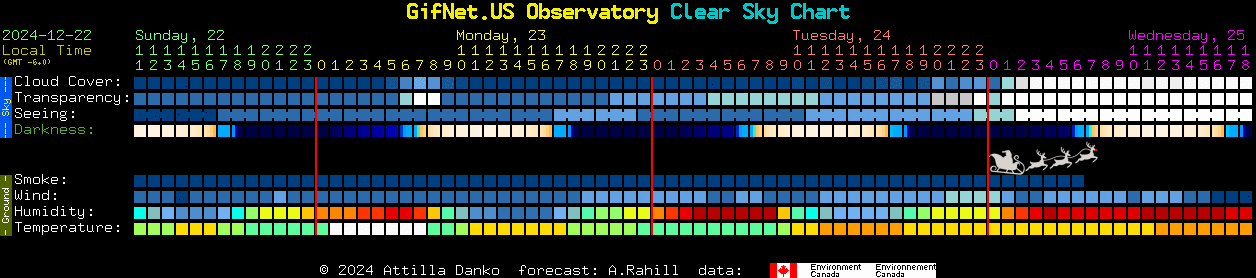 Current forecast for GifNet.US Observatory Clear Sky Chart