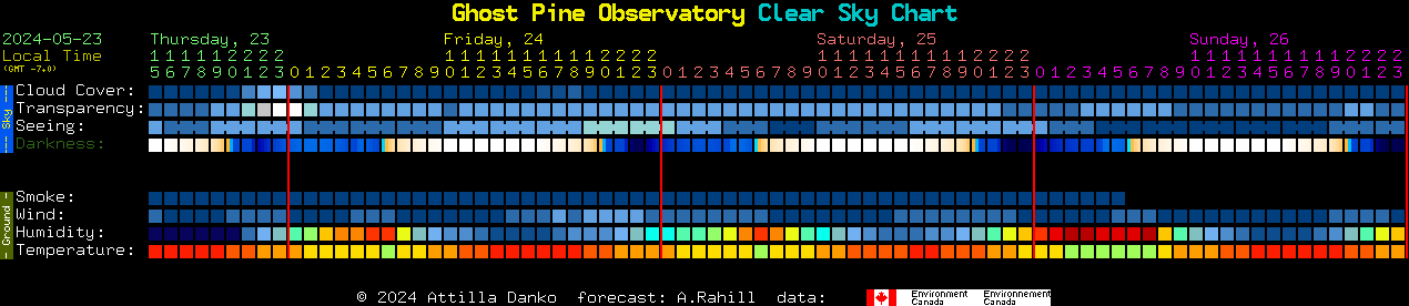Current forecast for Ghost Pine Observatory Clear Sky Chart