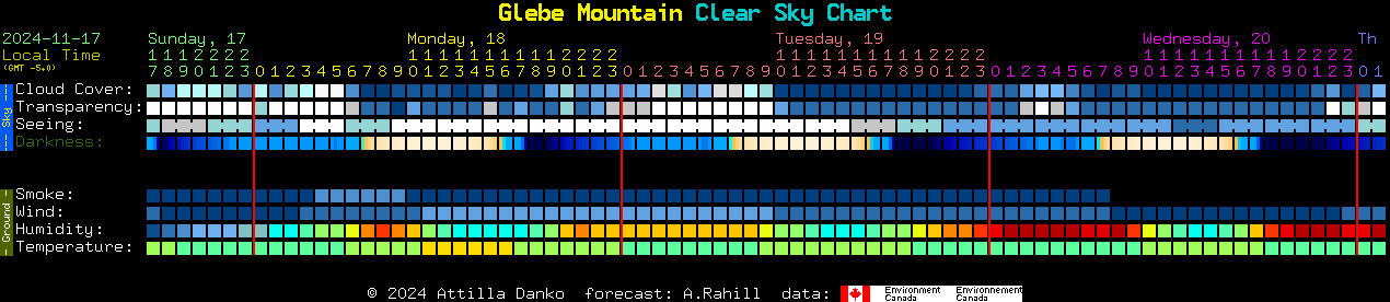 Current forecast for Glebe Mountain Clear Sky Chart