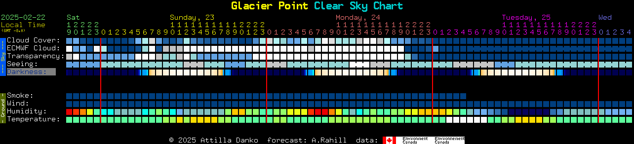 Current forecast for Glacier Point Clear Sky Chart