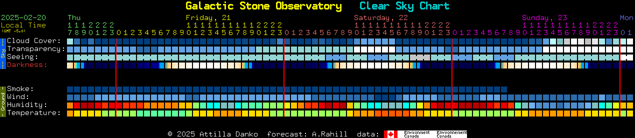 Current forecast for Galactic Stone Observatory Clear Sky Chart