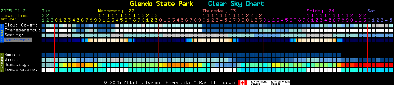 Current forecast for Glendo State Park Clear Sky Chart