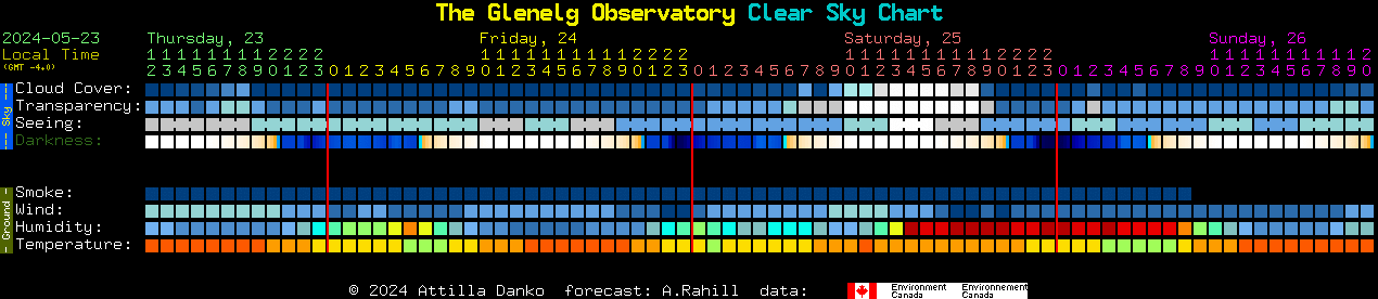 Current forecast for The Glenelg Observatory Clear Sky Chart