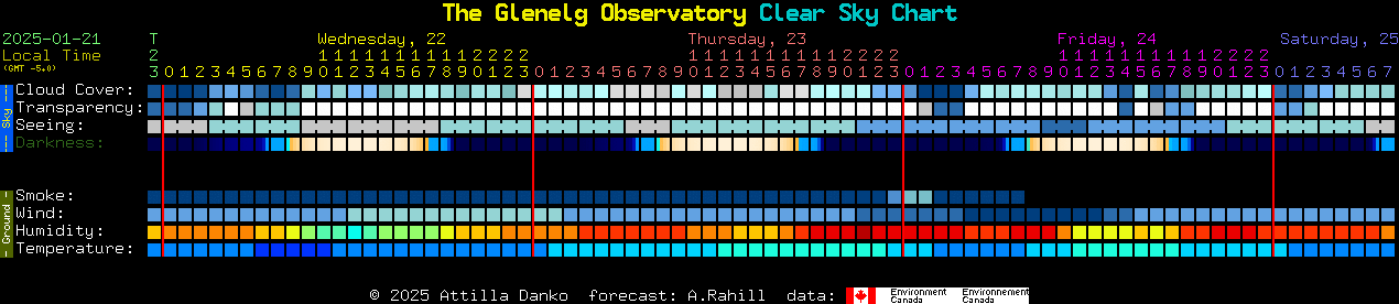 Current forecast for The Glenelg Observatory Clear Sky Chart