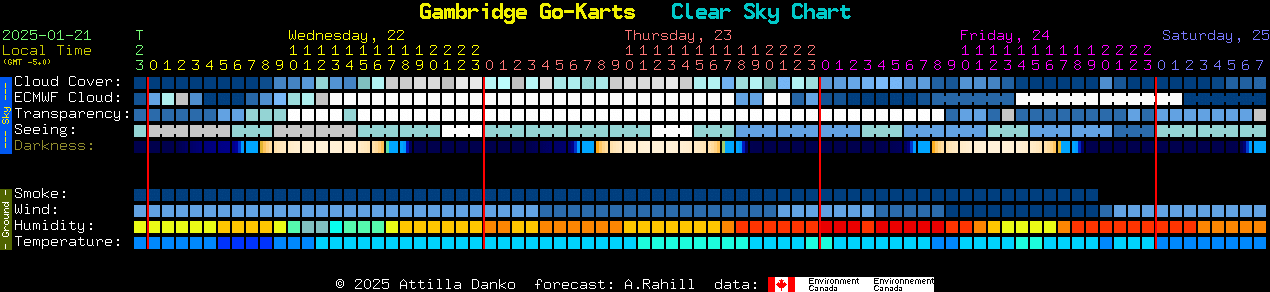 Current forecast for Gambridge Go-Karts Clear Sky Chart