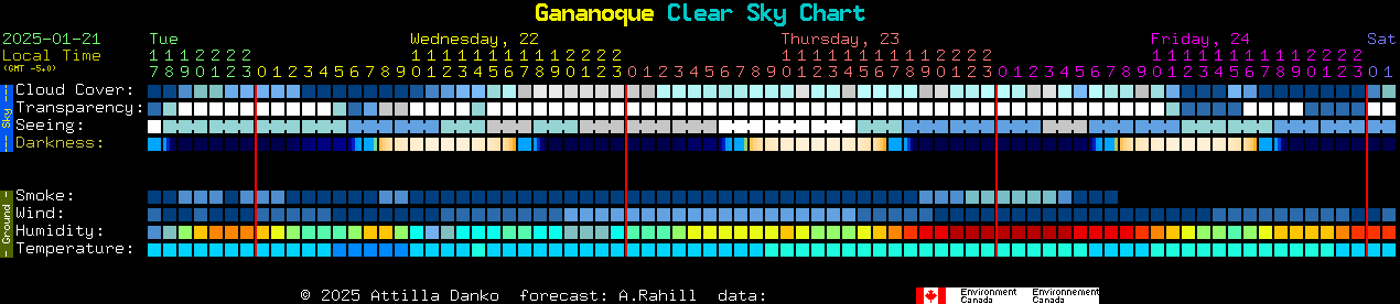 Current forecast for Gananoque Clear Sky Chart