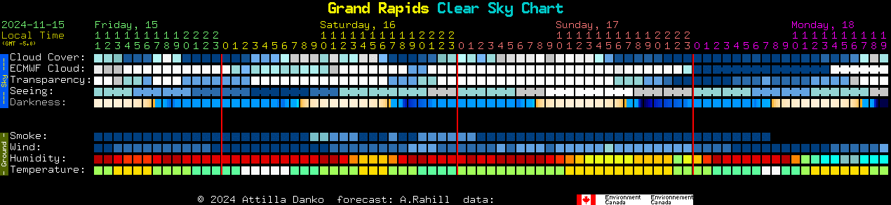 Current forecast for Grand Rapids Clear Sky Chart