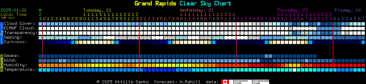 Current forecast for Grand Rapids Clear Sky Chart