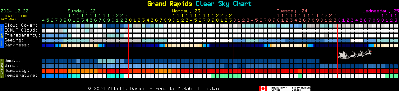 Current forecast for Grand Rapids Clear Sky Chart