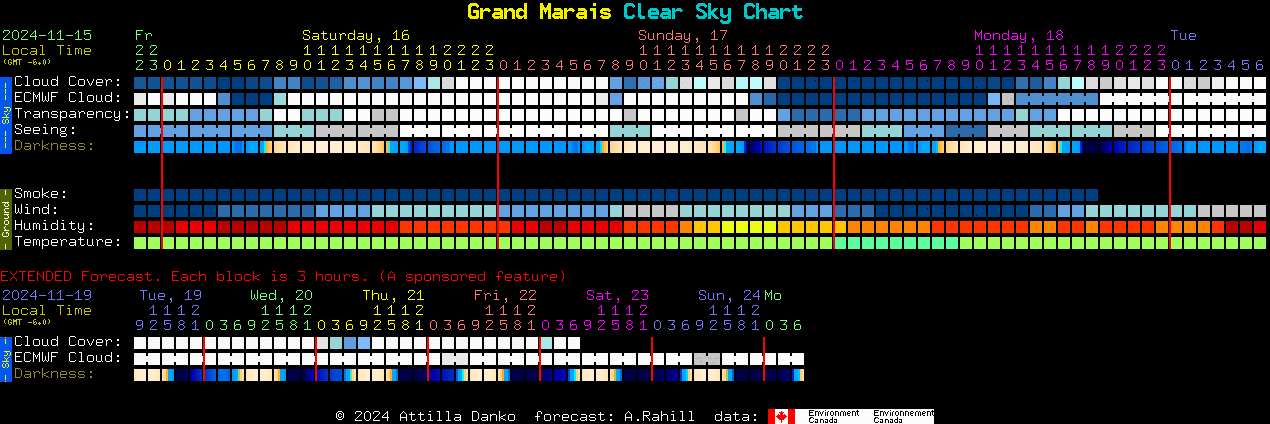 Current forecast for Grand Marais Clear Sky Chart