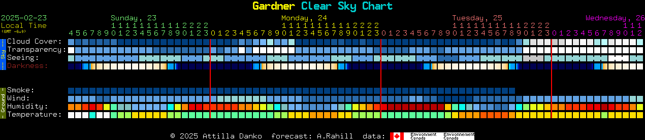 Current forecast for Gardner Clear Sky Chart