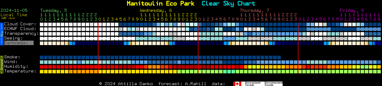 Current forecast for Manitoulin Eco Park Clear Sky Chart