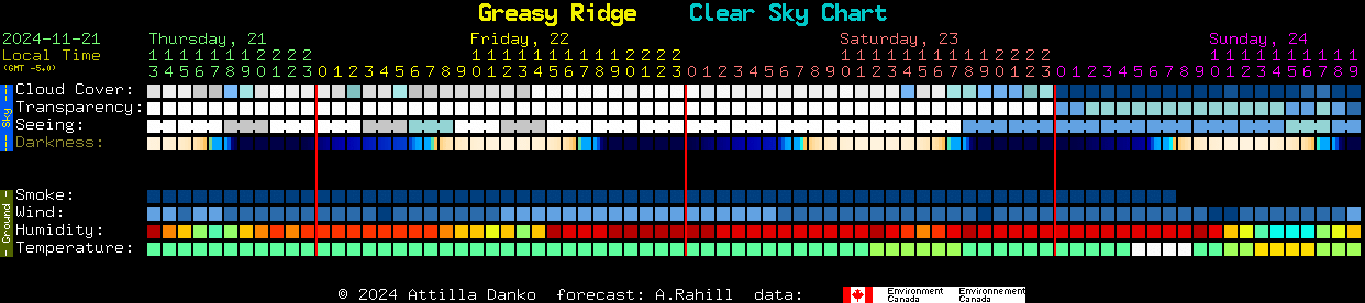 Current forecast for Greasy Ridge Clear Sky Chart