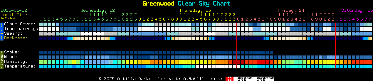 Current forecast for Greenwood Clear Sky Chart