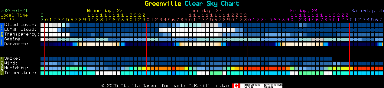 Current forecast for Greenville Clear Sky Chart