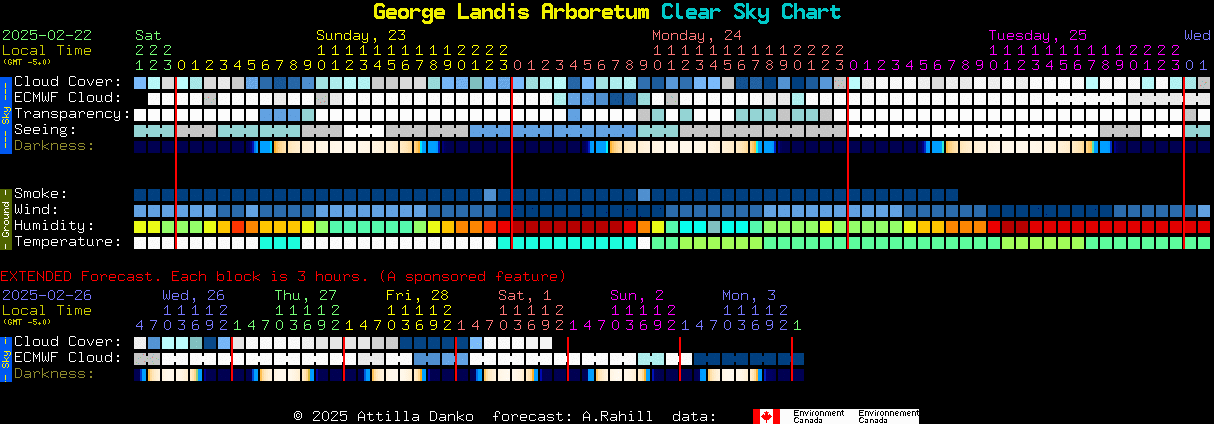 Current forecast for George Landis Arboretum Clear Sky Chart