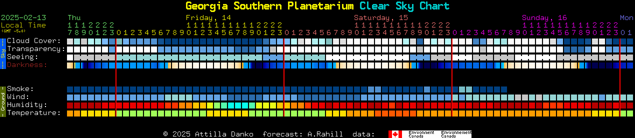 Current forecast for Georgia Southern Planetarium Clear Sky Chart