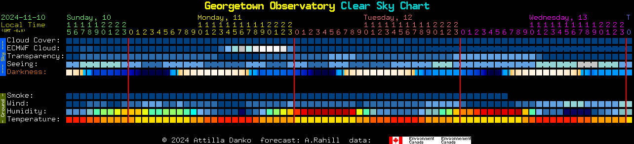 Current forecast for Georgetown Observatory Clear Sky Chart