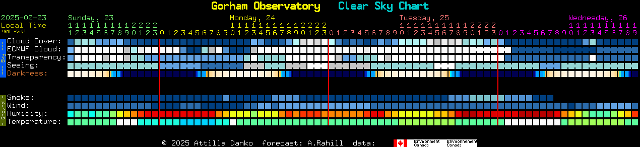 Current forecast for Gorham Observatory Clear Sky Chart