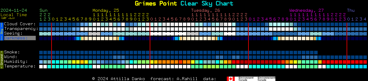 Current forecast for Grimes Point Clear Sky Chart