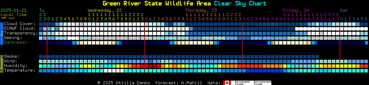 Current forecast for Green River State Wildlife Area Clear Sky Chart