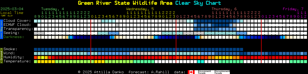 Current forecast for Green River State Wildlife Area Clear Sky Chart