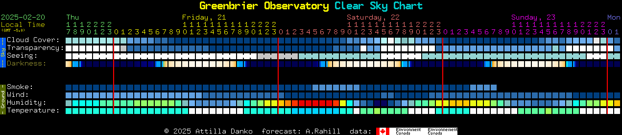 Current forecast for Greenbrier Observatory Clear Sky Chart