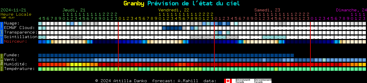 Current forecast for Granby Clear Sky Chart