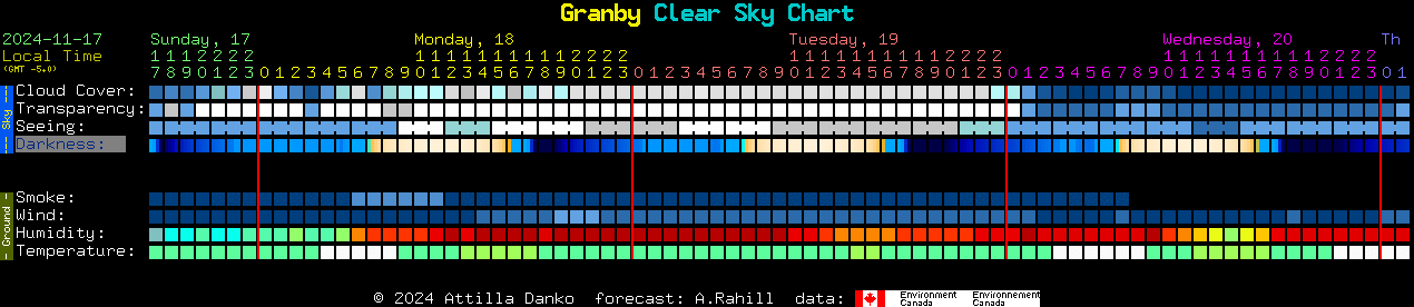 Current forecast for Granby Clear Sky Chart