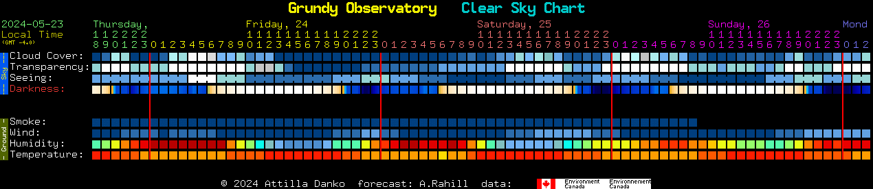 Current forecast for Grundy Observatory Clear Sky Chart