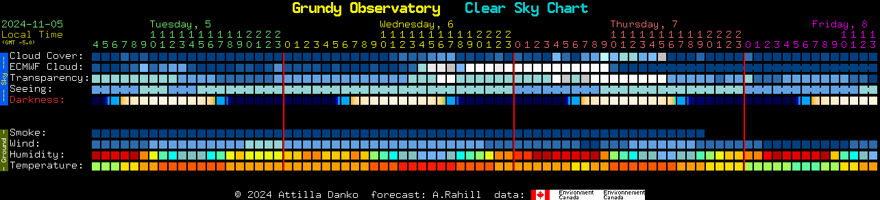 Current forecast for Grundy Observatory Clear Sky Chart