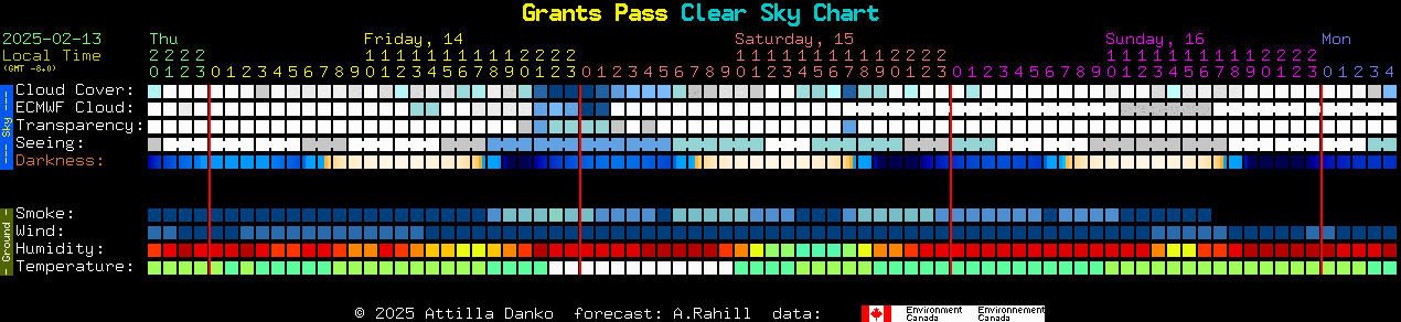 Current forecast for Grants Pass Clear Sky Chart