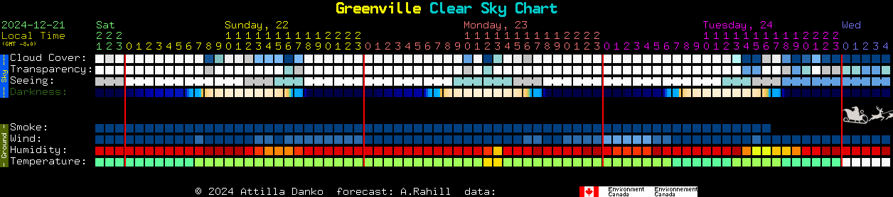 Current forecast for Greenville Clear Sky Chart