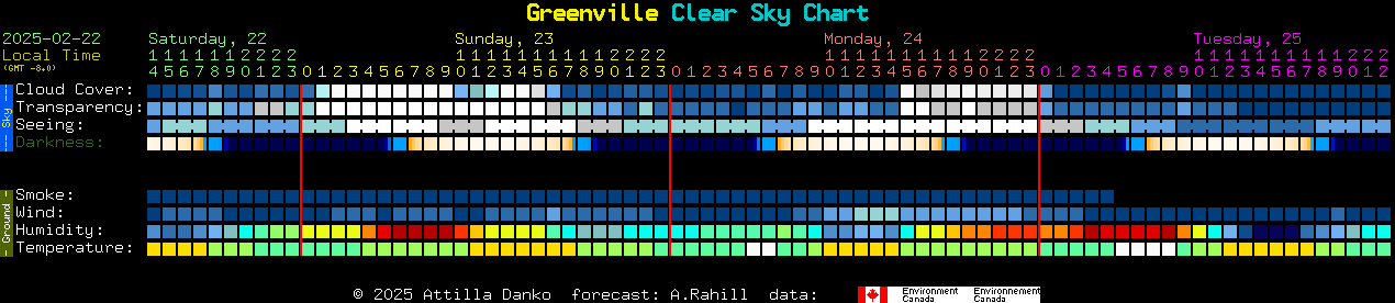 Current forecast for Greenville Clear Sky Chart