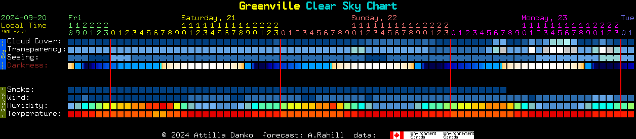 Current forecast for Greenville Clear Sky Chart