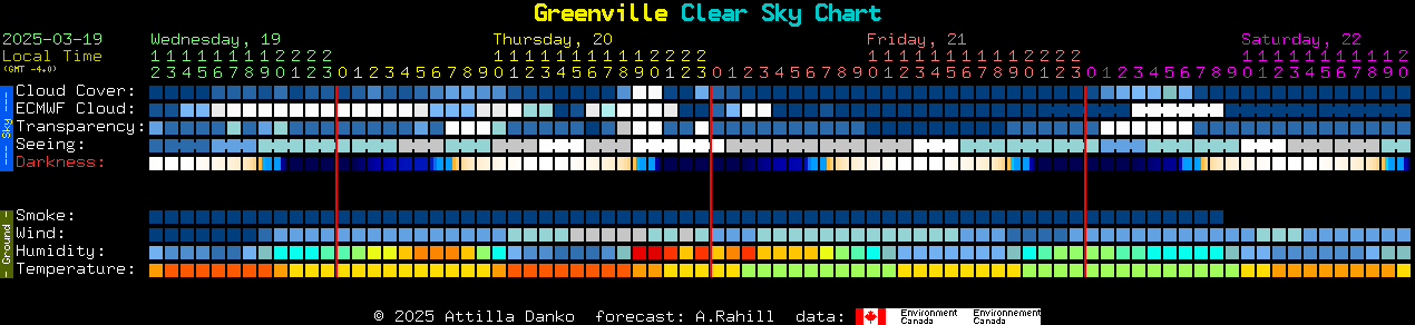 Current forecast for Greenville Clear Sky Chart