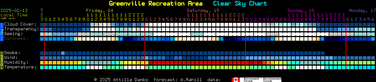 Current forecast for Greenville Recreation Area Clear Sky Chart