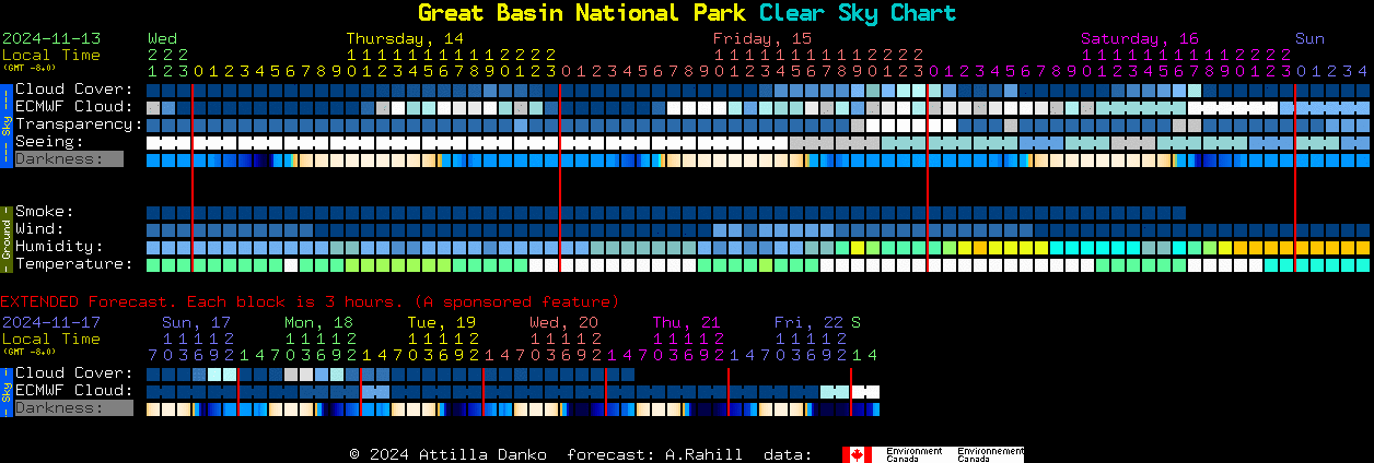 Current forecast for Great Basin National Park Clear Sky Chart