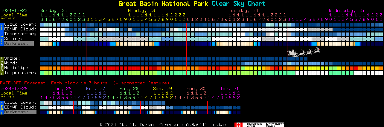 Current forecast for Great Basin National Park Clear Sky Chart