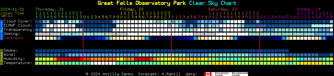 Current forecast for Great Falls Observatory Park Clear Sky Chart