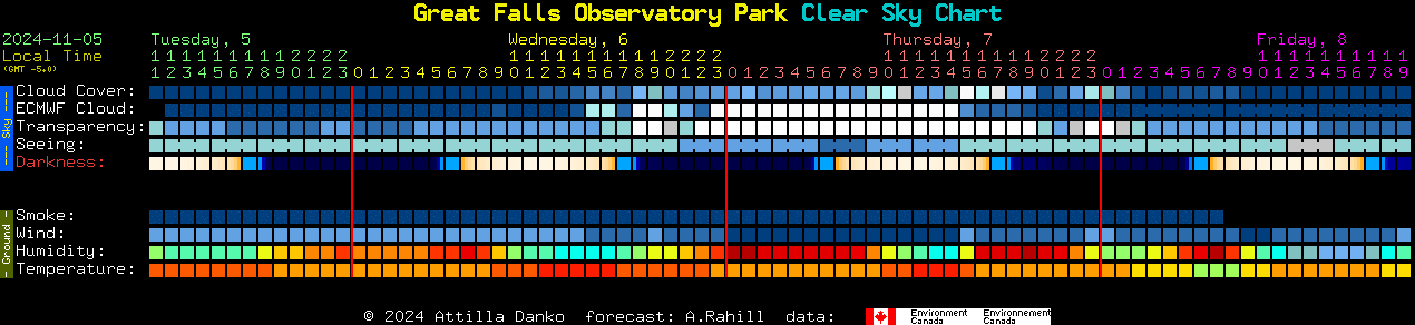 Current forecast for Great Falls Observatory Park Clear Sky Chart