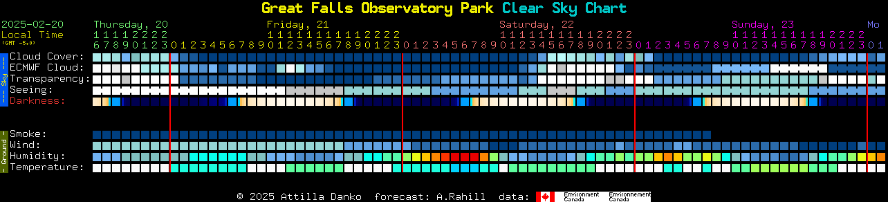 Current forecast for Great Falls Observatory Park Clear Sky Chart