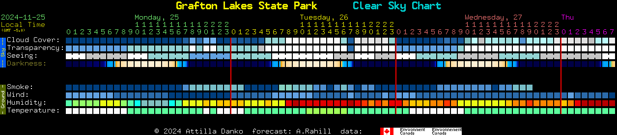 Current forecast for Grafton Lakes State Park Clear Sky Chart