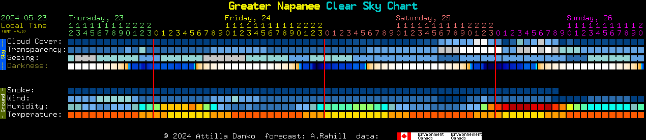 Current forecast for Greater Napanee Clear Sky Chart