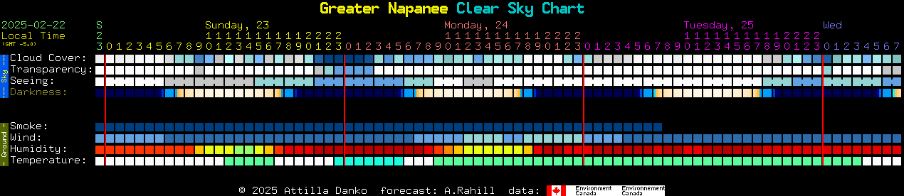 Current forecast for Greater Napanee Clear Sky Chart