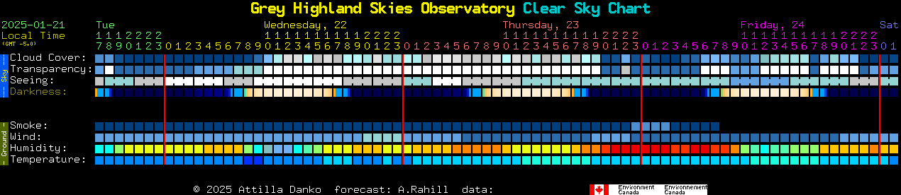 Current forecast for Grey Highland Skies Observatory Clear Sky Chart