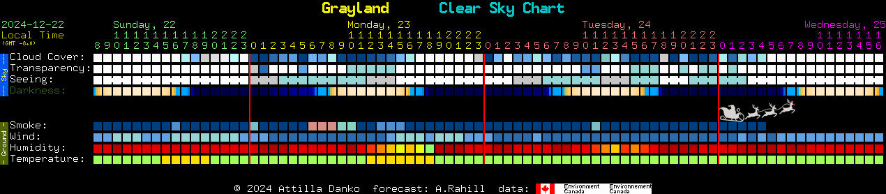 Current forecast for Grayland Clear Sky Chart